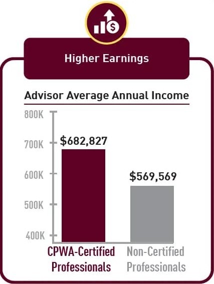cpwa-stat-higher-earnings-2