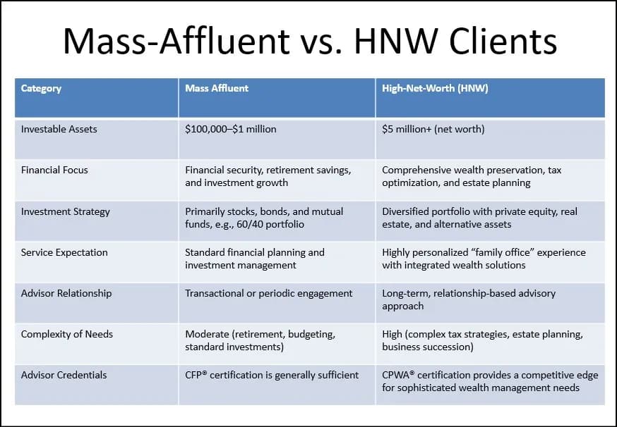 mass-affluent-vs-hnw
